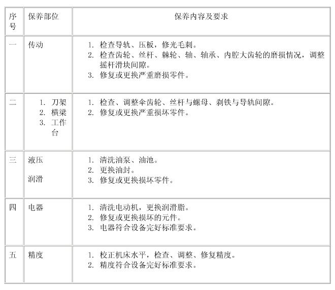牛頭刨床二級保養部位圖 牛頭刨床二級保養部位圖