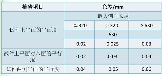 機械刨床試件精度檢查標準